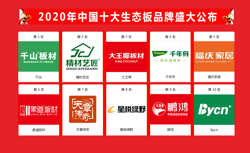 2020中国十大生态板品牌重磅揭晓